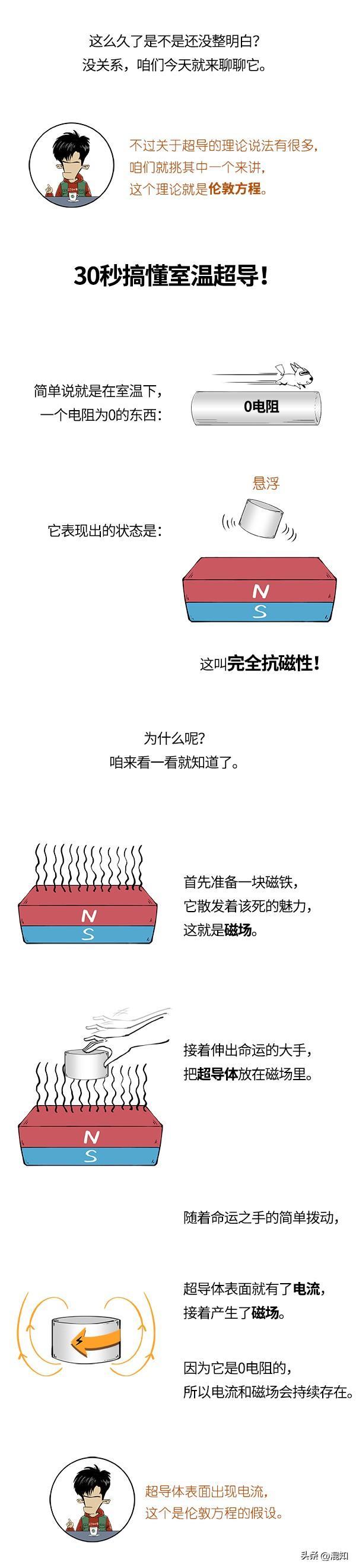 室温超导，到底是啥？