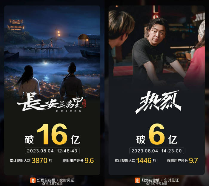 长安三万里票房破16亿