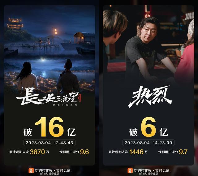 长安三万里票房16亿