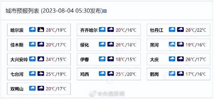 黑龙江再发暴雨红色预警，牡丹江洪水已形成