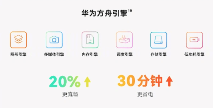 华为发布鸿蒙HarmonyOS4