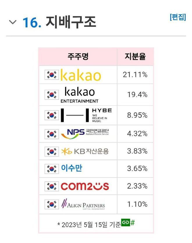 SM娱乐正式成为KaKao子公司，aespa和Ive成一家人，主捧谁成关键