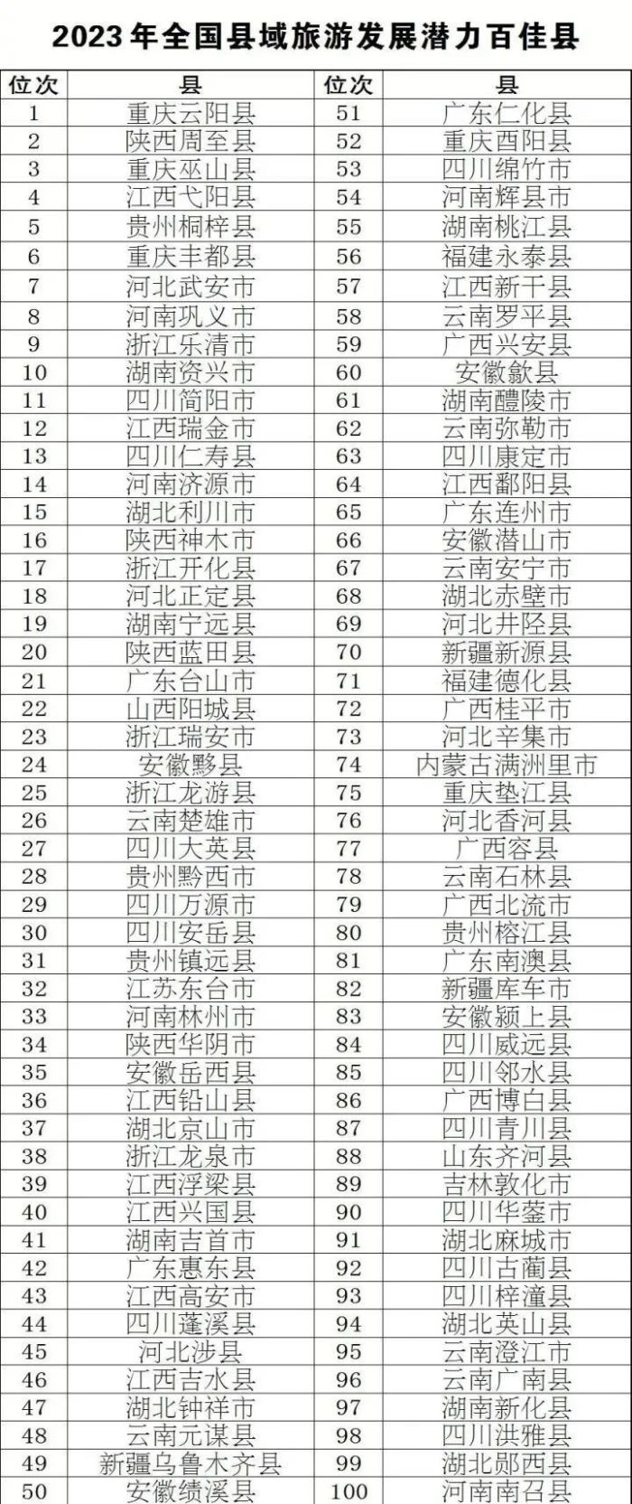 全国“百强”，山东4地入选