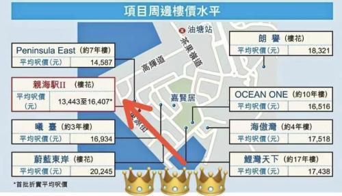 李嘉诚7折抛售房产，再向香港楼市投放深水炸弹