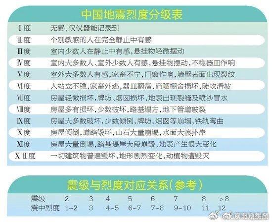 北京全市大部有震感
