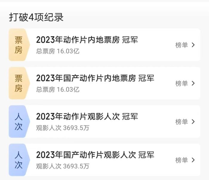 封神第一部票房破16亿