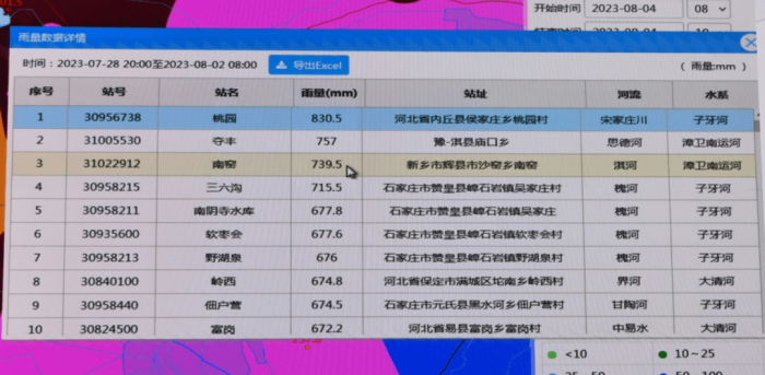官方解答洪水会否流过天津市区