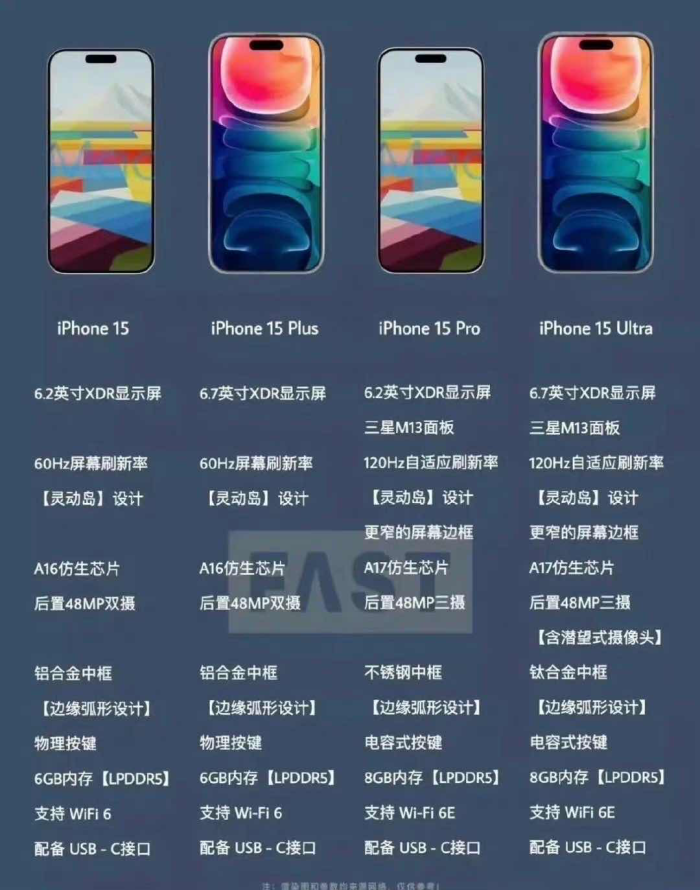 iPhone15系列配置全曝光，买14还是蹲15？