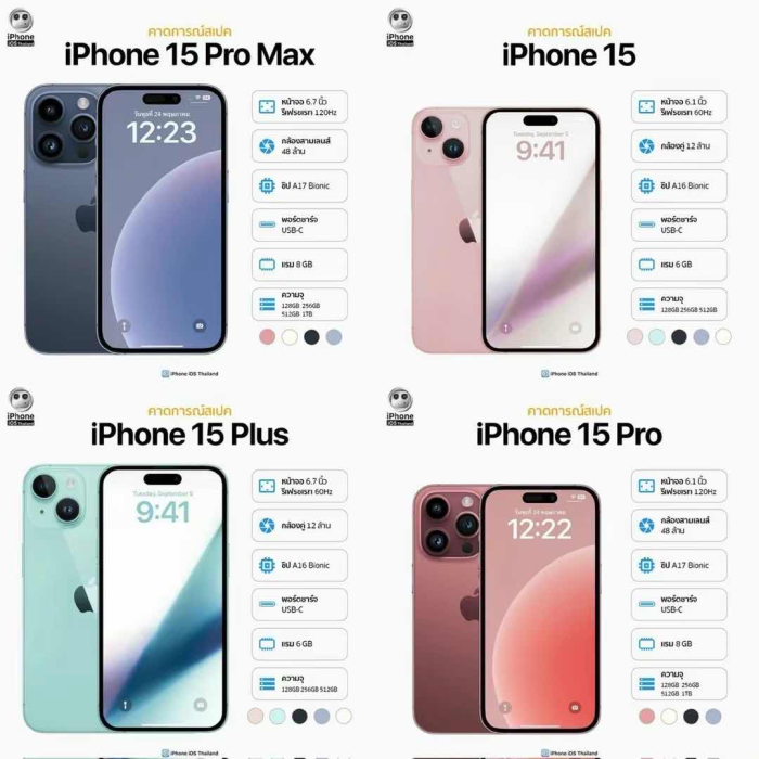 iPhone15系列配置全曝光，买14还是蹲15？