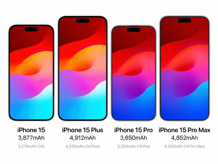 iPhone15系列配置全曝光，买14还是蹲15？
