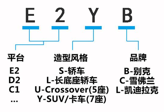 新君威的定位进一步靠拢迈锐宝XL，别克终于成就了一次雪佛兰