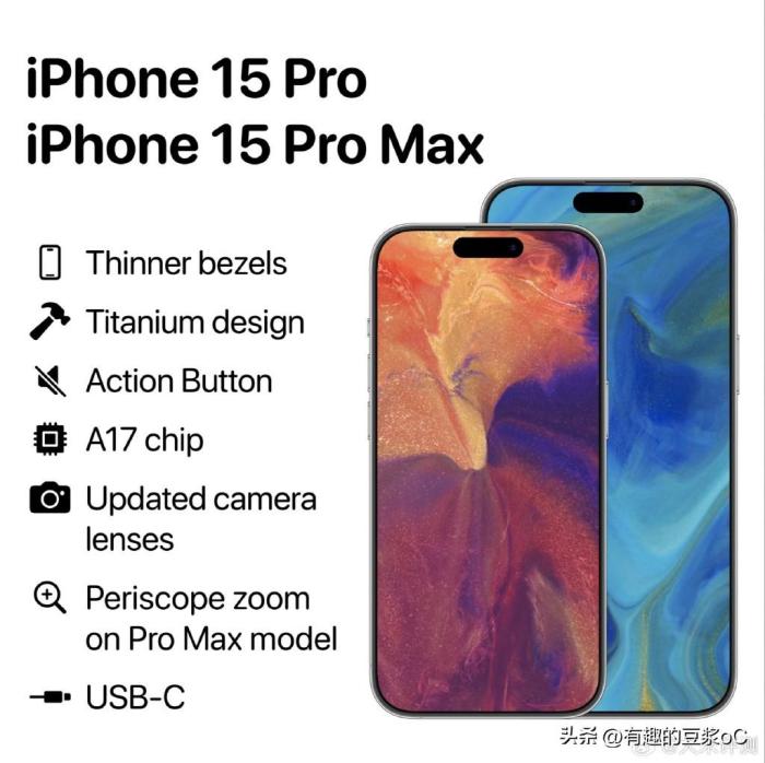 iPhone15价格将上涨,最贵突破万元，你打算买吗？