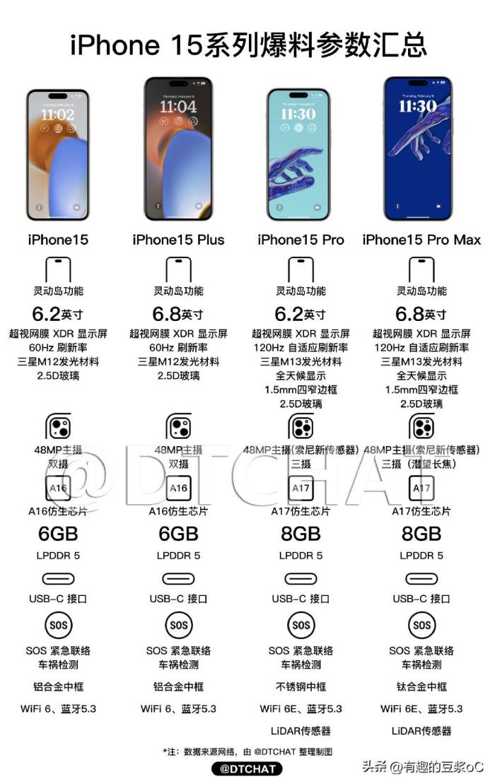 iPhone15价格将上涨,最贵突破万元，你打算买吗？