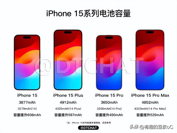 iPhone15价格将上涨,最贵突破万元，你打算买吗？