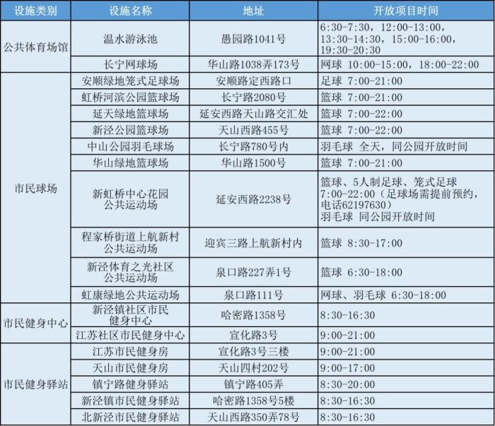 长宁人！明天，全区这些体育场馆免费开放，赶紧去预约