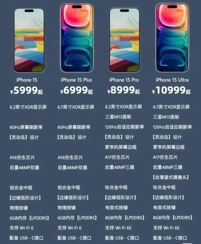 9月13号!iphone15终于要来了!售价有所上调