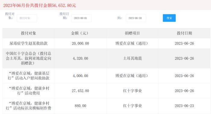 “慰问花4000元，餐住花2.7万元”？北京红十字会回应网友质疑→