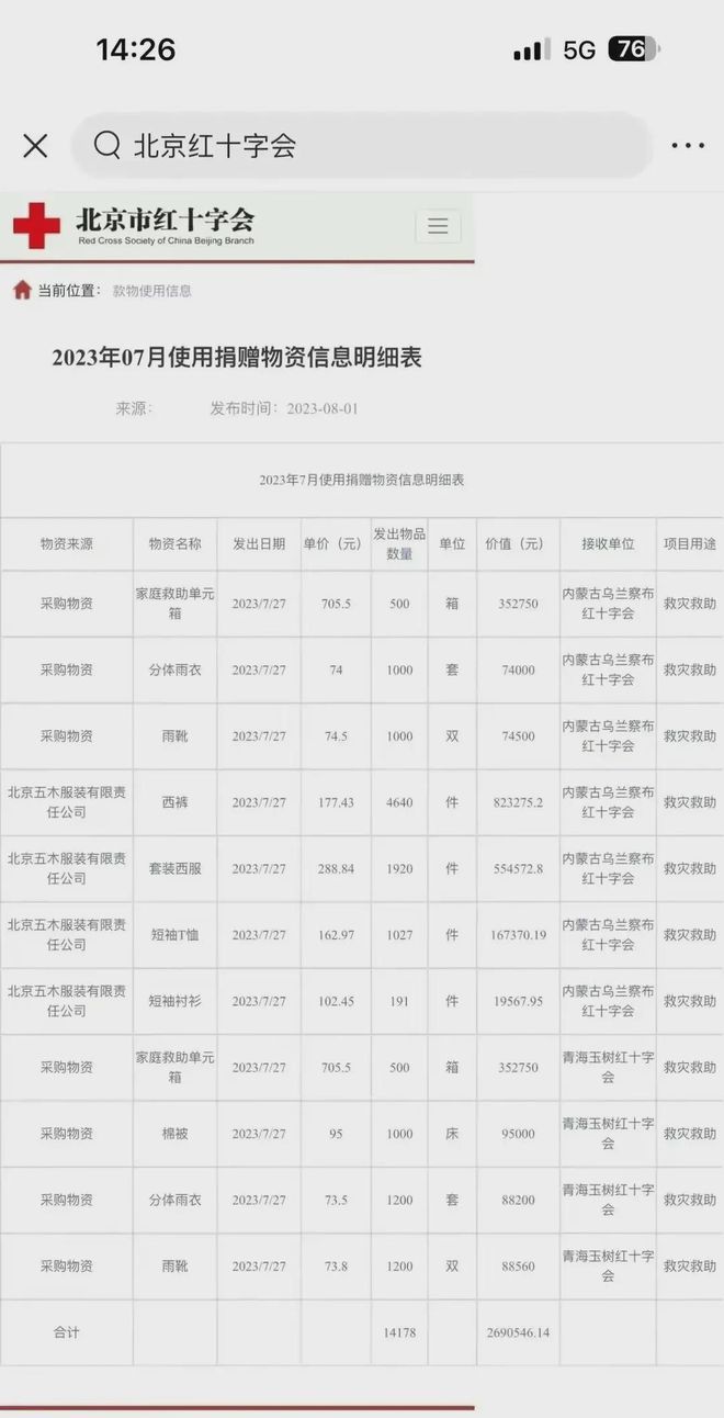 北京红会回应餐住费比慰问费还高