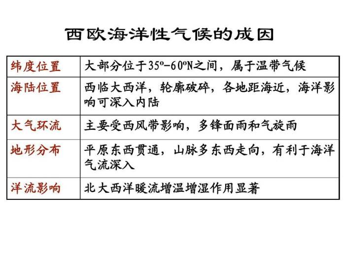 冰河世纪到来？科学家发现大西洋环流即将崩溃，对人类有啥影响？