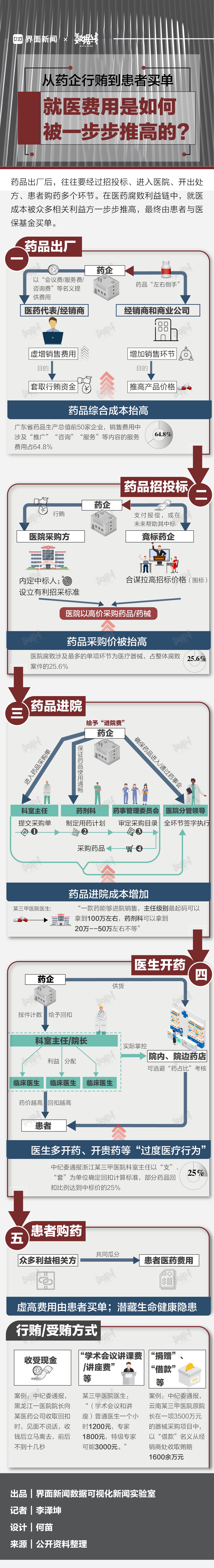 数据|                <!--end::Text-->
            </div>
            <!--end::Description-->
            <div class=