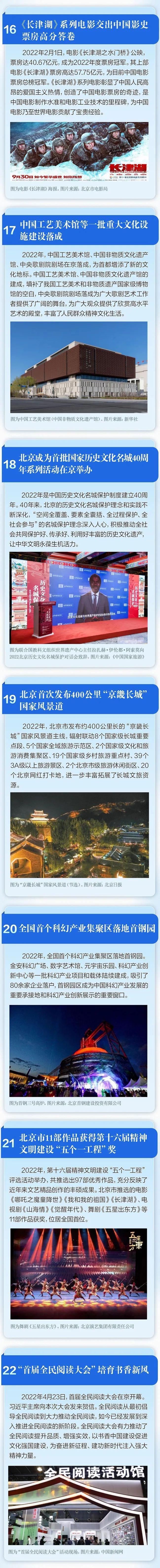 全国文化中心建设2022十件大事