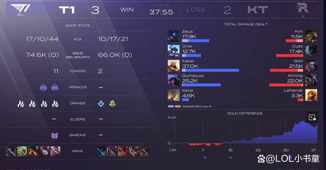 韩网再现死亡威胁，极端观众留言将前往T1宿舍杀害Faker！
