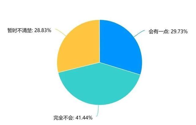 学习困难门诊暑期一号难求