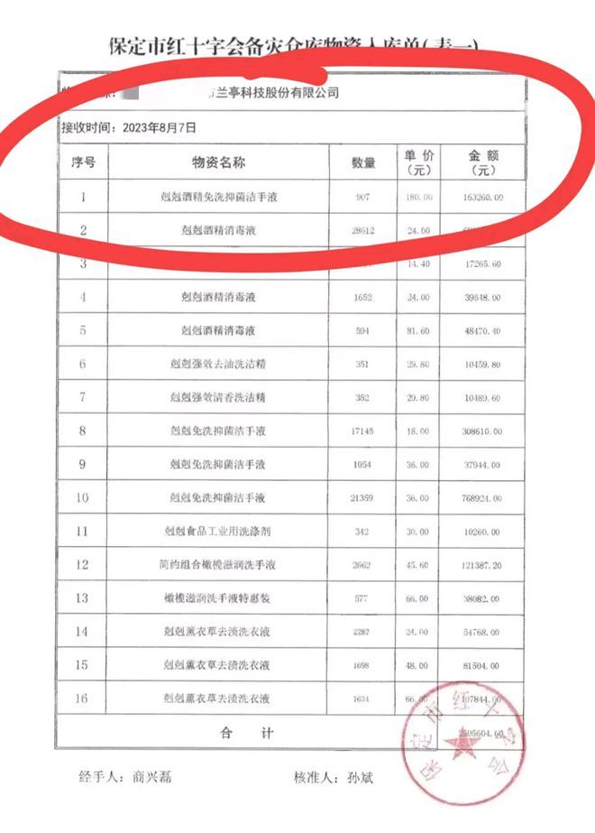 国岳夫妇晒捐助证明