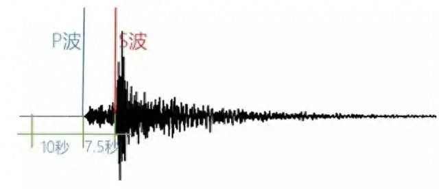 你手机的地震预警功能开了吗？十秒教你开通！