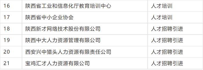 首批21家！涉及安康1家→||</p><p>||</p>                <!--end::Text-->
            </div>
            <!--end::Description-->
            <div class=