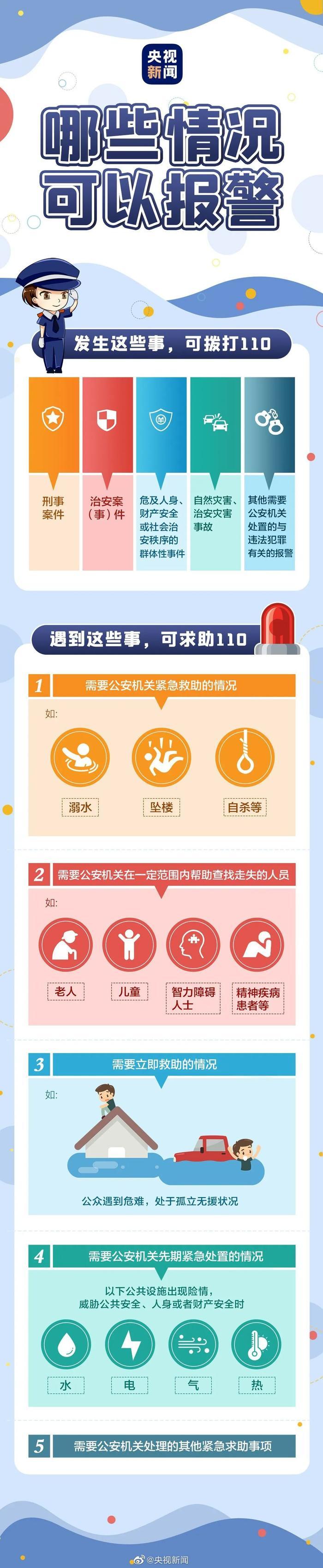 一天拨打119次110！杨某（厦门人），行拘！