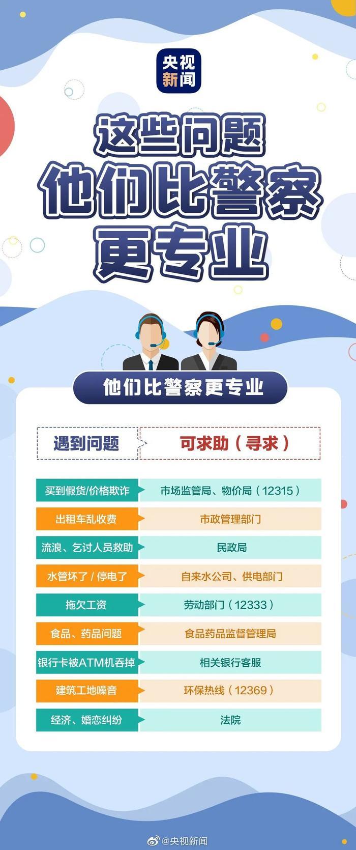 一天拨打119次110！杨某（厦门人），行拘！