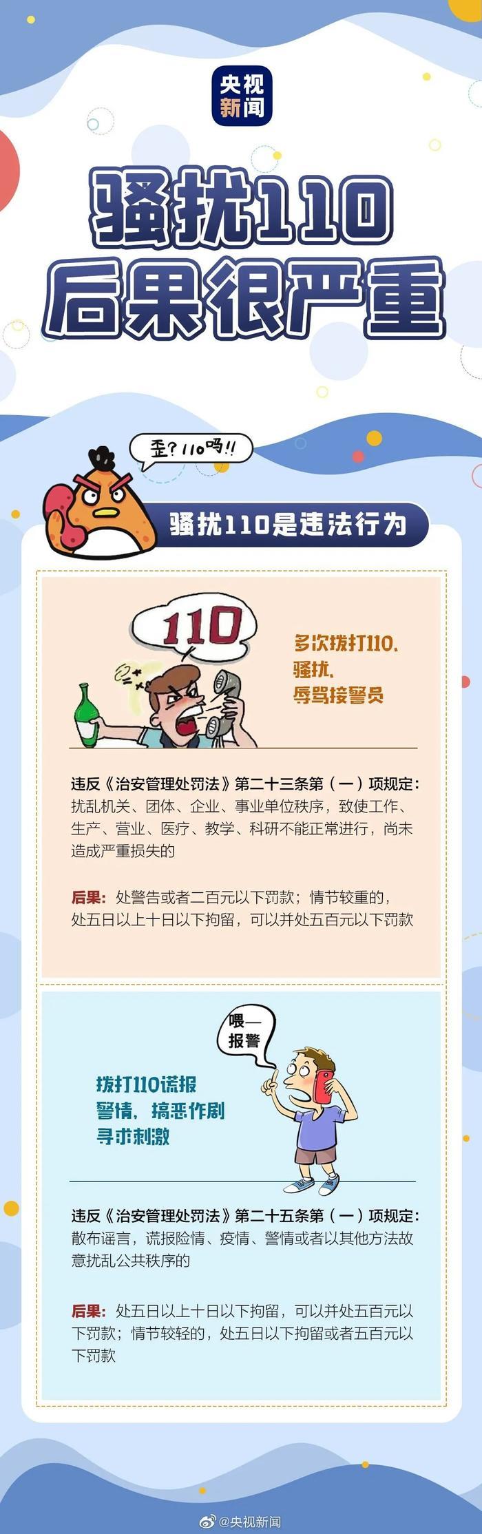 一天拨打119次110！杨某（厦门人），行拘！