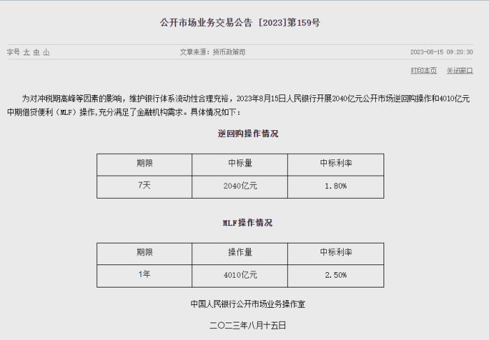 降息MLF逆回购利率调降