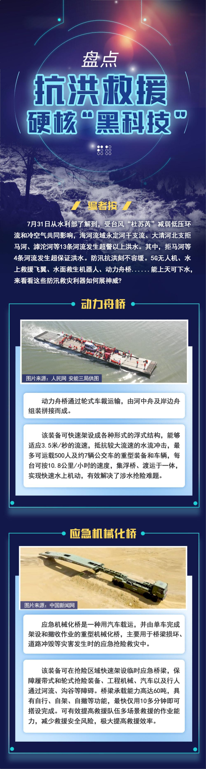 科普图解丨盘点抗洪救援硬核“黑科技”