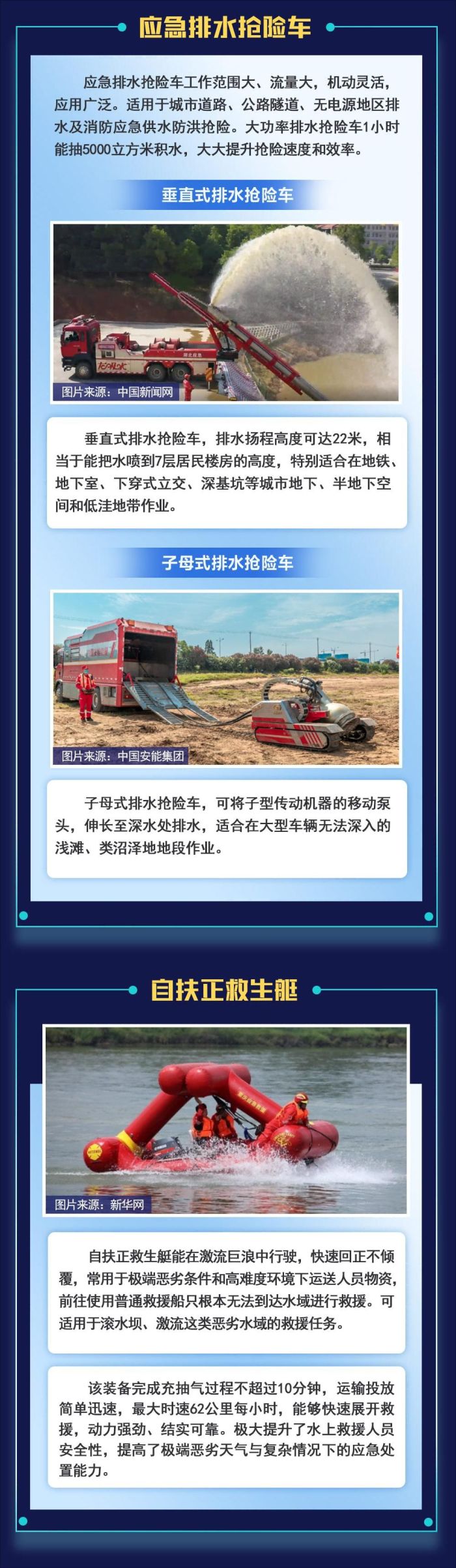 科普图解丨盘点抗洪救援硬核“黑科技”