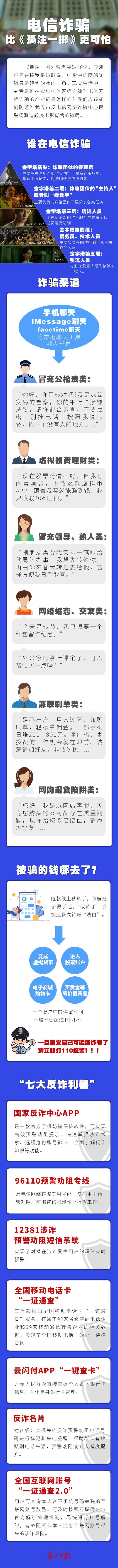 电影《孤注一掷》爆火，起底电影背后的电诈骗局
