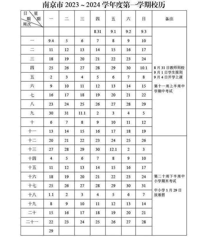 江苏多地延迟开学！扬州的情况是……