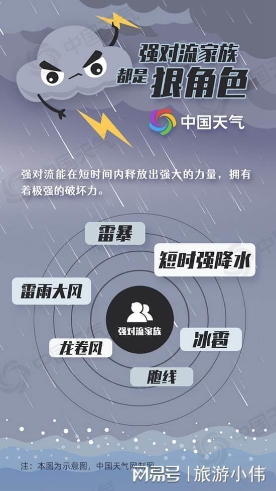 杭州出现冰雹，形成的原因是什么？
