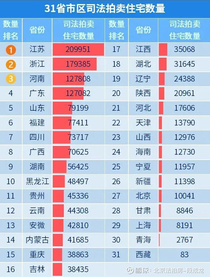 法拍房激增的背后是断供潮吗？