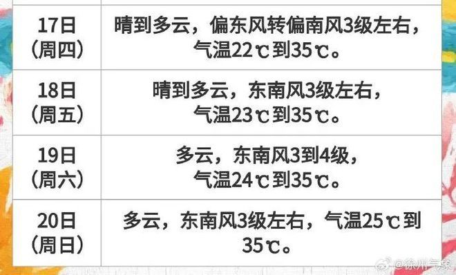 出伏了还要热多久