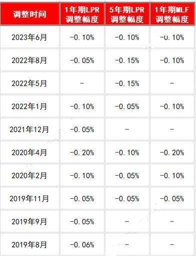 5年期LPR没降，原因可能是这样…