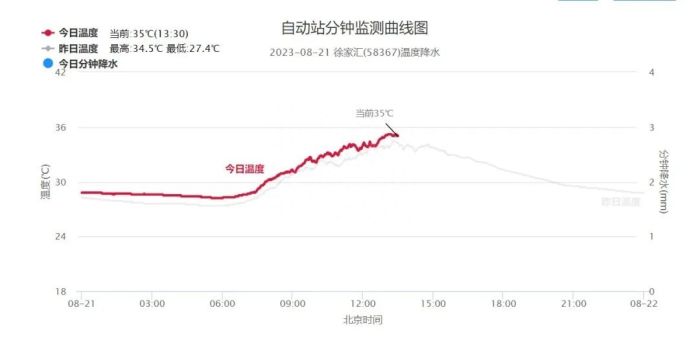强对流“七夕”来袭，明天中午到后天局部大雨到暴雨！