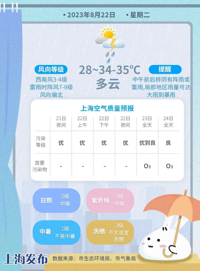 强对流“七夕”来袭，明天中午到后天局部大雨到暴雨！