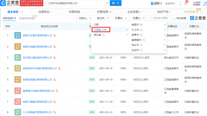 起底鼠头鸭脖涉事母公司，深圳中快系餐厅遍及26省市，间接持股超200家公司

