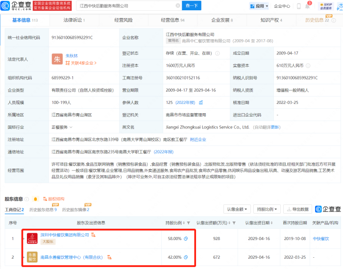 起底鼠头鸭脖涉事母公司，深圳中快系餐厅遍及26省市，间接持股超200家公司

