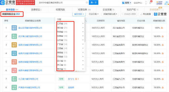 起底鼠头鸭脖涉事母公司，深圳中快系餐厅遍及26省市，间接持股超200家公司

