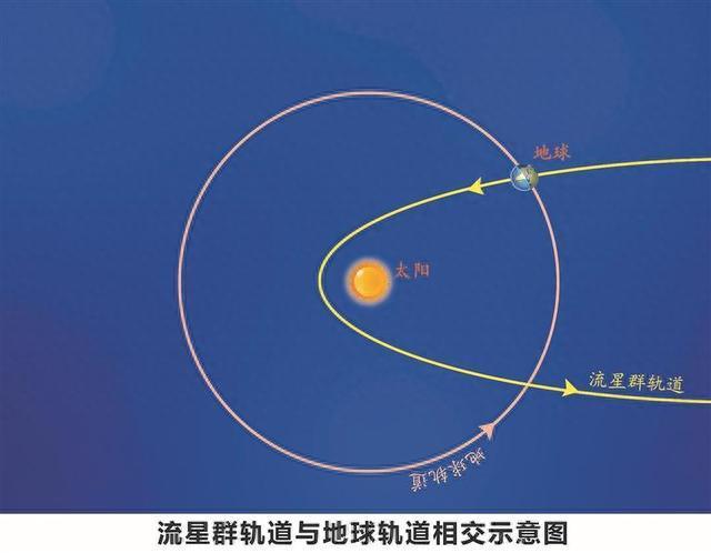 七夕夜看牛郎织女鹊桥相会
