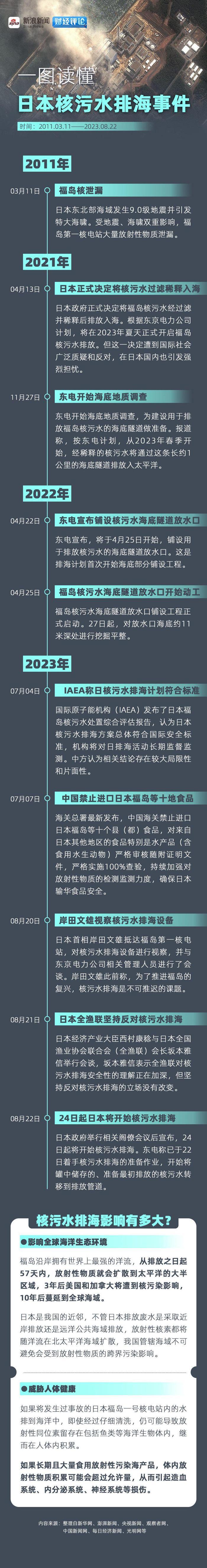 一图速览日本核污水排海事件时间线