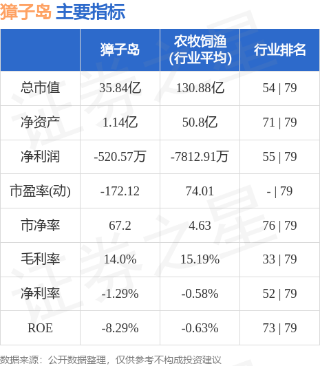 异动快报：獐子岛（002069）7月31日14点3分触及涨停板